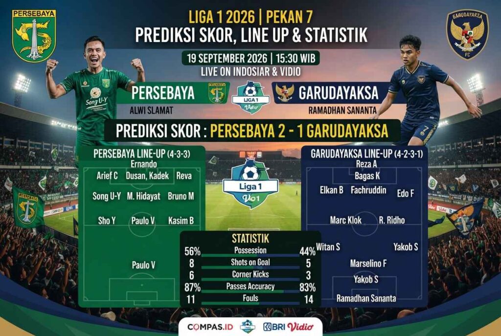 Prediksi Skor Persebaya vs Garudayaksa, Cek Hasil Analisanya