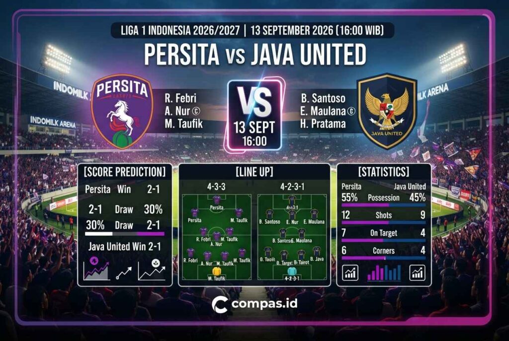 Prediksi Skor Persita vs Java United, Laga Ketat di Liga 1
