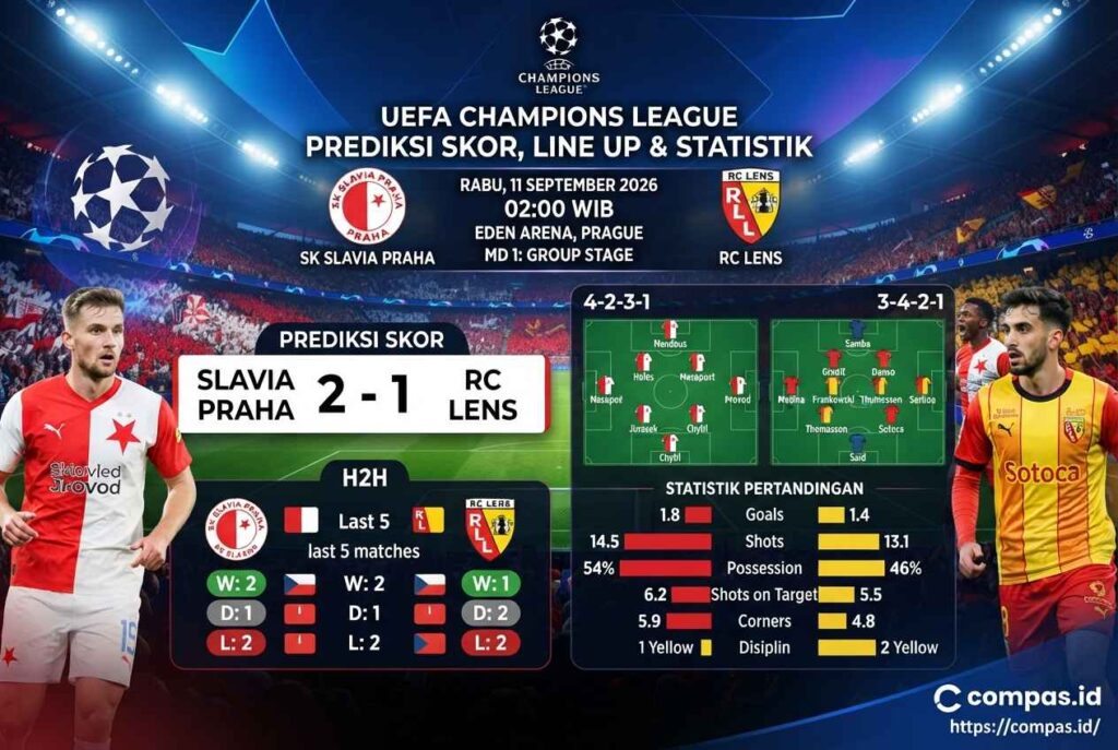Prediksi Skor Slavia vs Lens, Duel Panas di Fortuna Arena 11 September