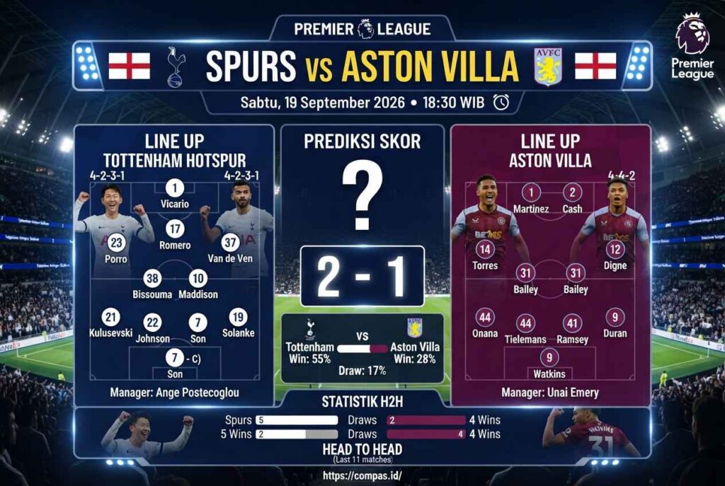 Prediksi Tottenham vs Aston Villa, Duel Ketat Penuh Kejutan