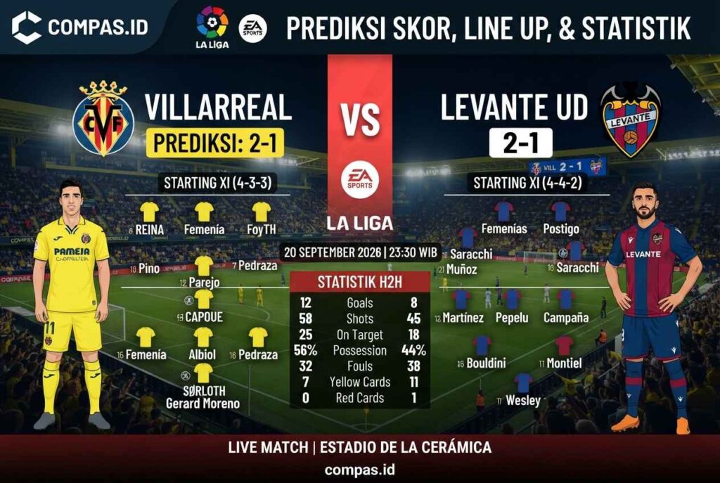 Prediksi Villarreal vs Levante 2026, Duel Ketat di La Liga