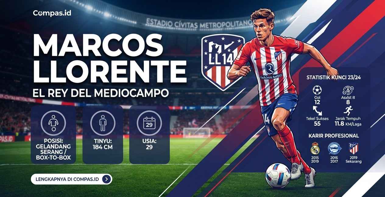 Profil Marcos Llorente: Karier, Posisi, Statistik dan Prestasi Lengkap