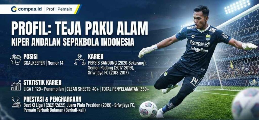 Profil Teja Paku Alam Lengkap: Posisi, Karier, Statistik dan Prestasi