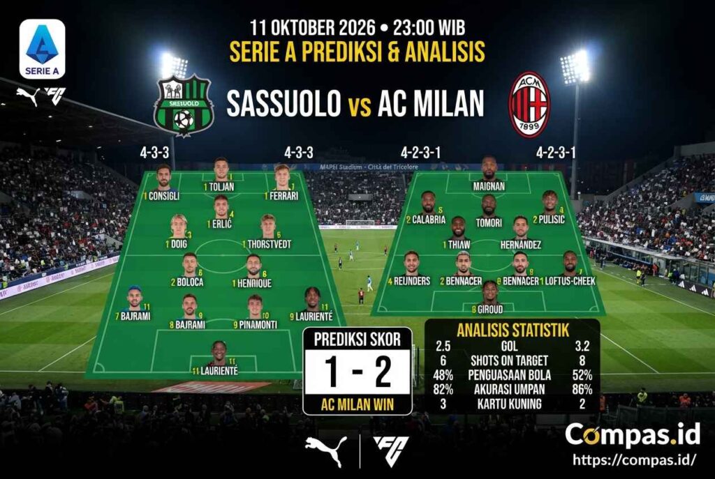 Sassuolo vs AC Milan 2026: Prediksi Skor dan Line Up Terbaru
