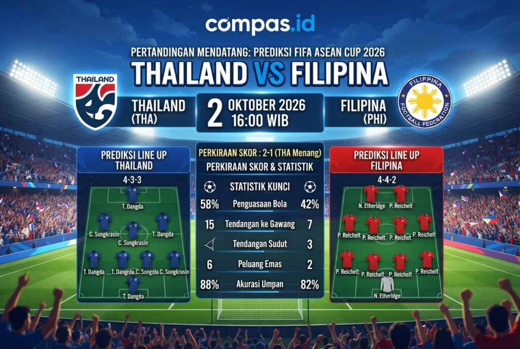 Thailand vs Filipina 2 Oktober: Prediksi Skor dan Line Up