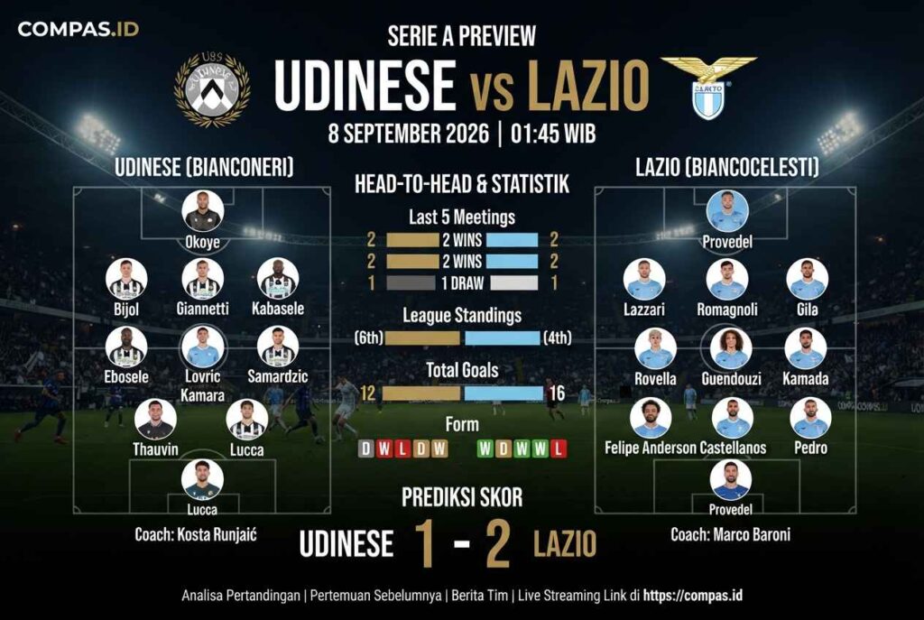 Udinese vs Lazio: Prediksi Akhir, H2H, Line Up dan Skor 1-1