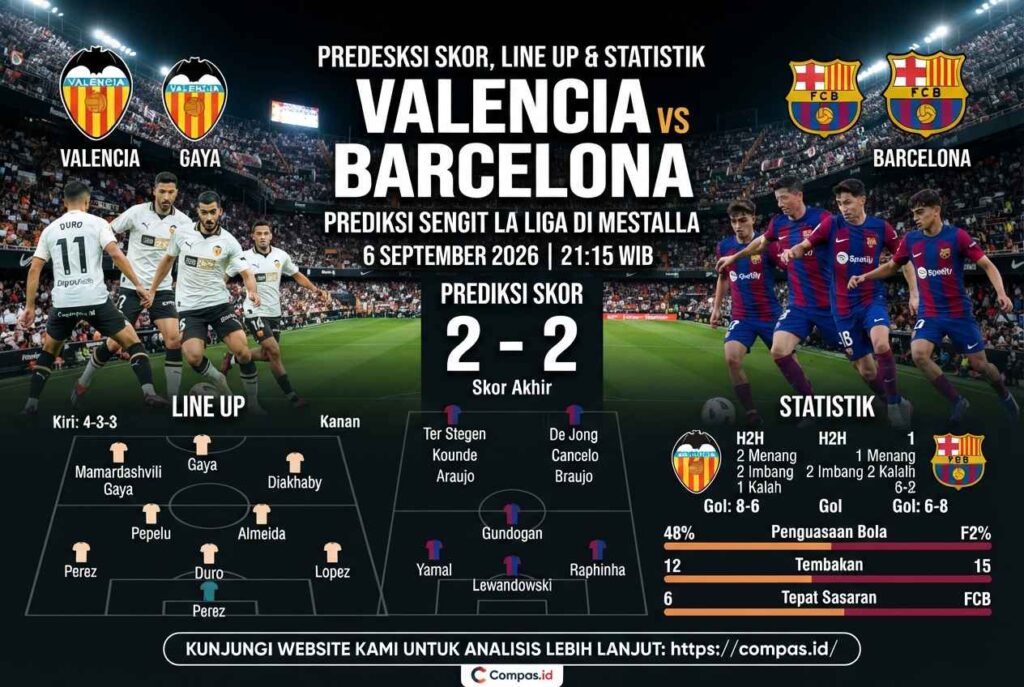 Valencia vs Barcelona: Prediksi Sengit La Liga di Mestalla