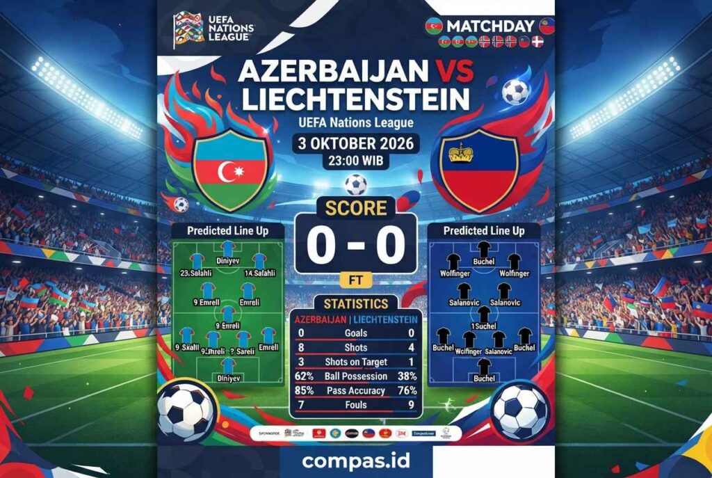 Azerbaijan vs Liechtenstein: Analisis dan Prediksi Skor Akhir