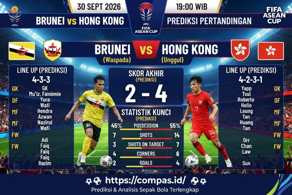 Brunei vs Hong Kong: Prediksi Skor, H2H dan Line Up Terbaru