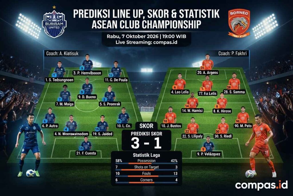 Buriram vs Borneo FC: Prediksi Skor, Line Up dan Analisis