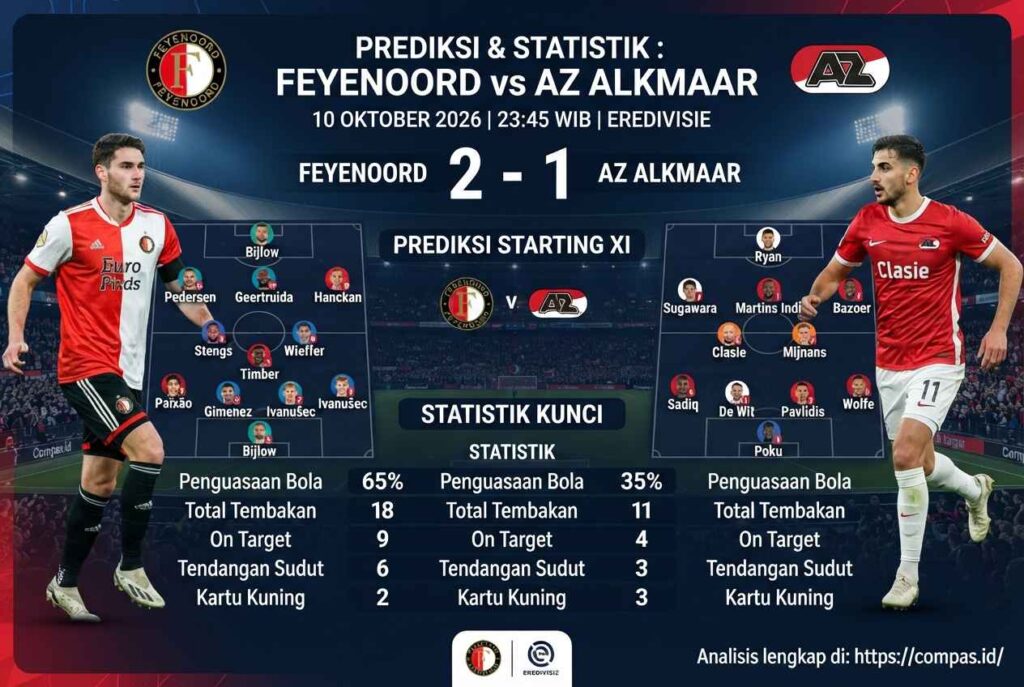 Feyenoord vs AZ Alkmaar: Prediksi Skor dan Peluang Menang