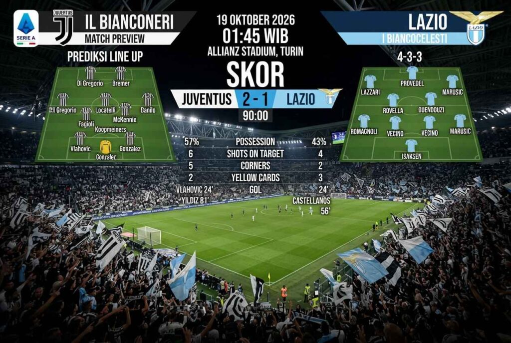 Juventus vs Lazio: Prediksi Skor dan Duel Panas Serie A