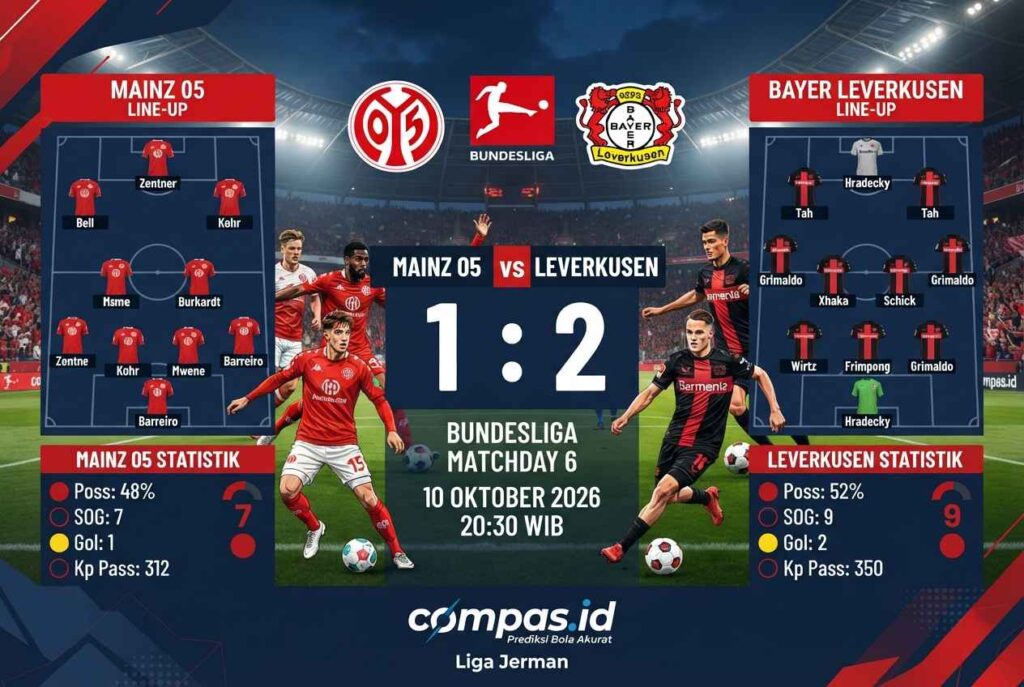 Mainz 05 vs Leverkusen: Prediksi Skor, H2H dan Line Up