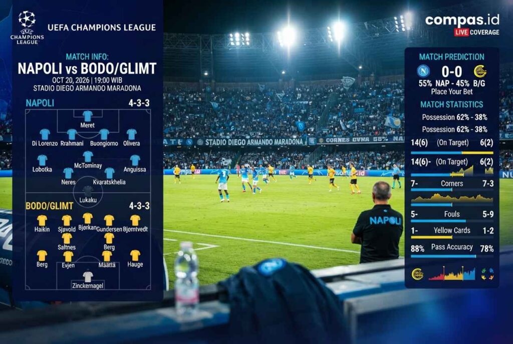 Napoli vs Bodo/Glimt 21 Oktober 2026: Prediksi Skor & H2H Akurat!