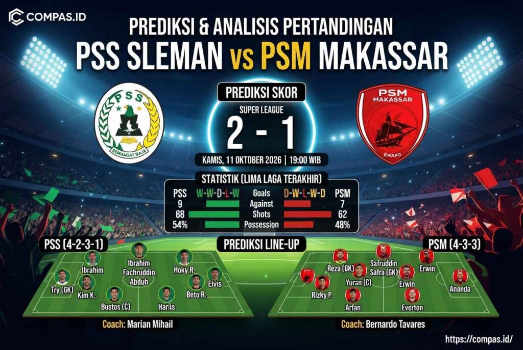PSS vs PSM Makassar 11 Oktober: Prediksi Skor Akurat