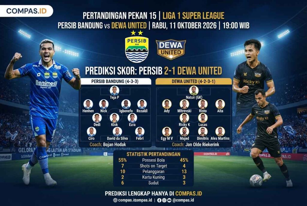 Persib vs Dewa United: Prediksi, Line Up dan Analisis Lengkap