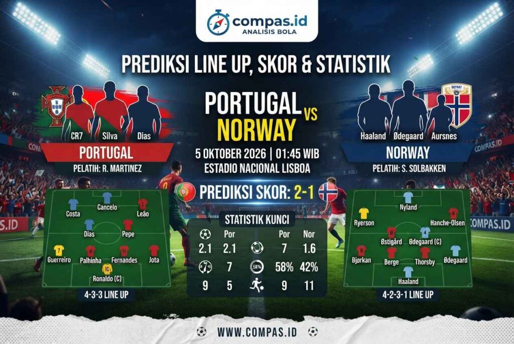 Portugal vs Norwegia 5 Oktober: Simak Prediksi Lengkapnya