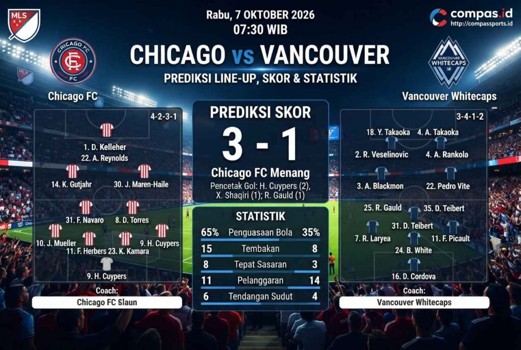 Prediksi Chicago vs Vancouver: Duel Panas MLS dan Skor Akhir