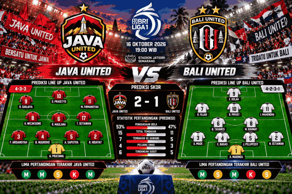 Prediksi Java United vs Bali United Liga 1: Serdadu Tridatu Mengamuk?