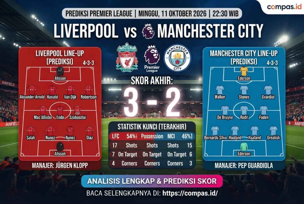 Prediksi Liverpool vs Man City 11 Oktober 2026, Siapa Menang?