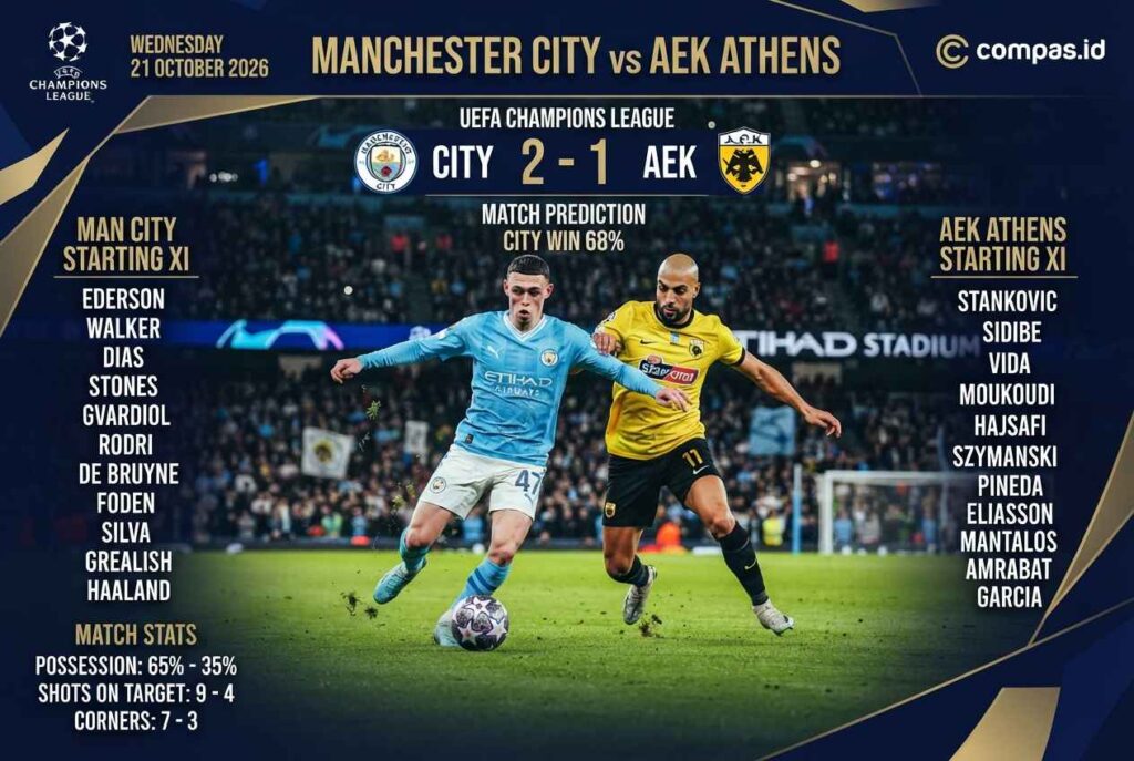 Prediksi Man City vs AEK Athena: Citizens Bakal Cetak Banyak Gol?