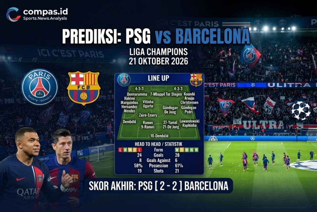 Prediksi PSG vs Barcelona Liga Champions: Duel Gengsi Penuh Gol!