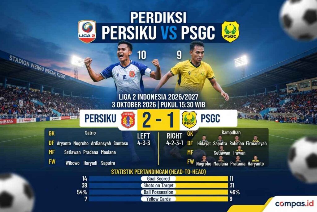 Prediksi Persiku vs PSGC: Mampukah Tuan Rumah Raih 3 Poin?