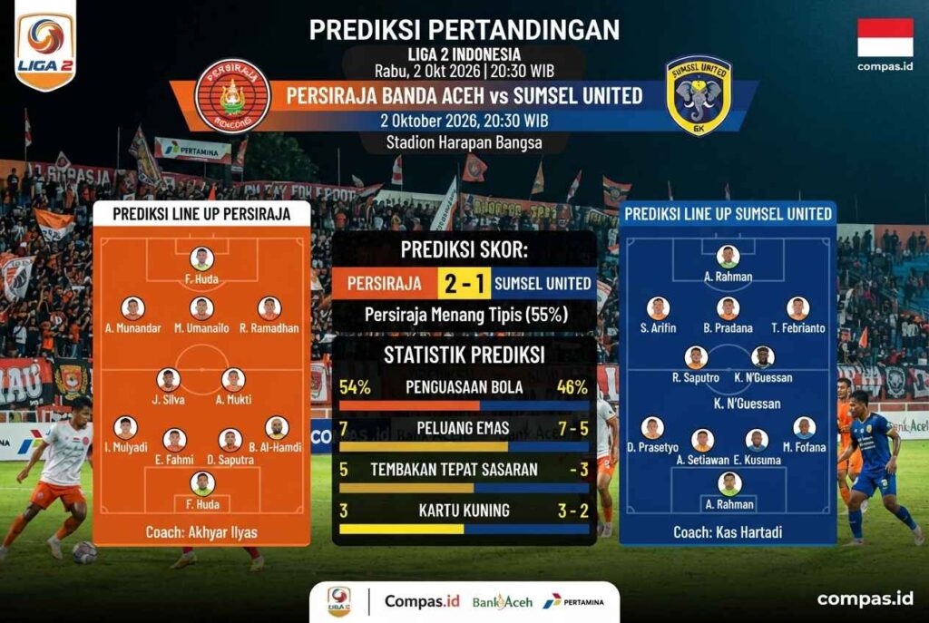 Prediksi Persiraja vs Sumsel United 2 Oktober, Siapa Menang?