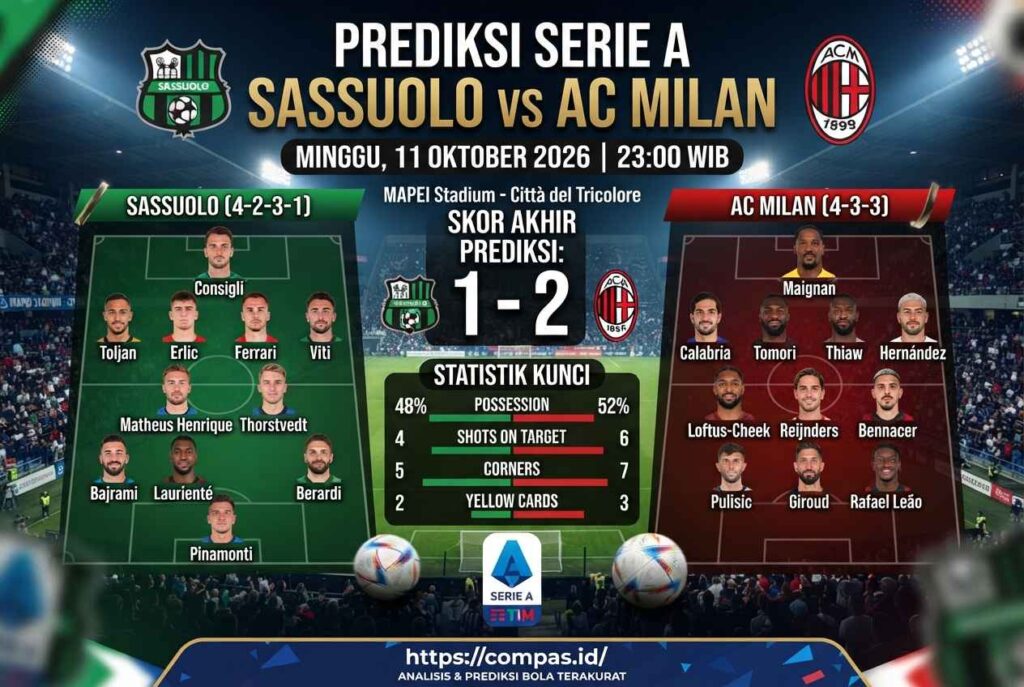 Prediksi Sassuolo vs Milan 2026: Head to Head dan Skor Akhir