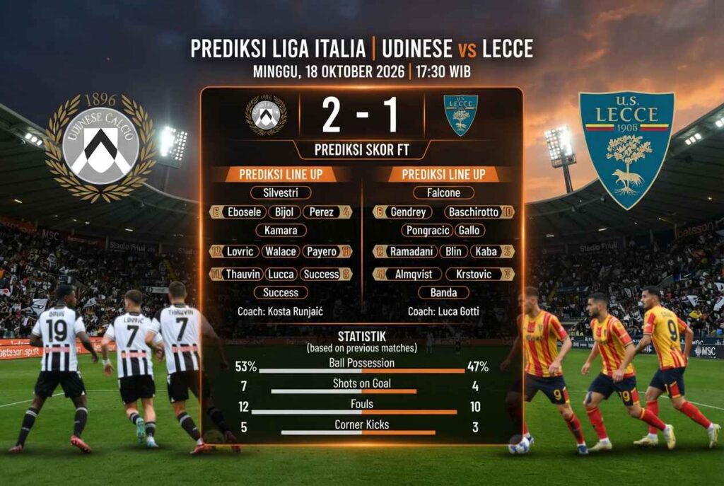 Prediksi Udinese vs Lecce: Siapa Unggul di Liga Italia?