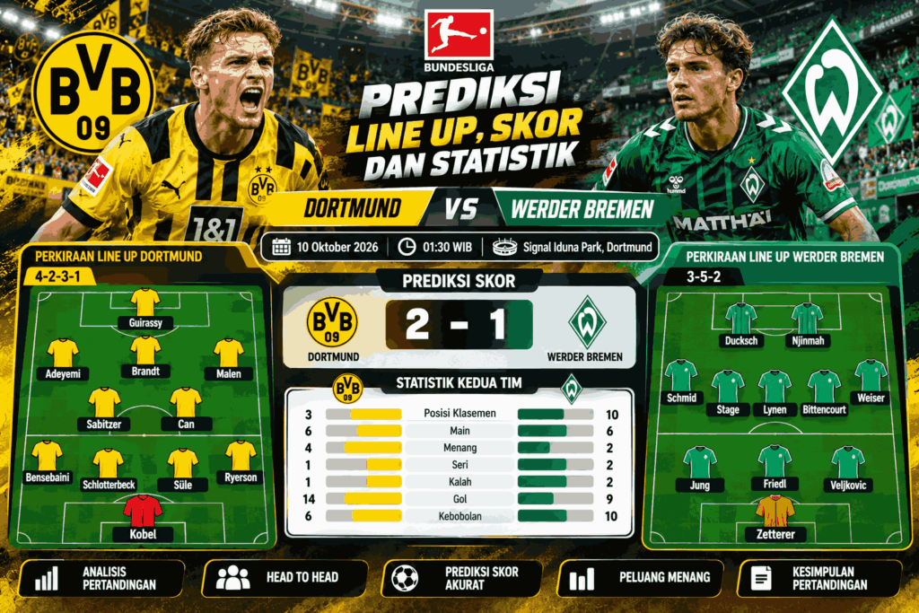 Preview Dortmund vs Bremen: Waspada Kejutan Tim Tamu!