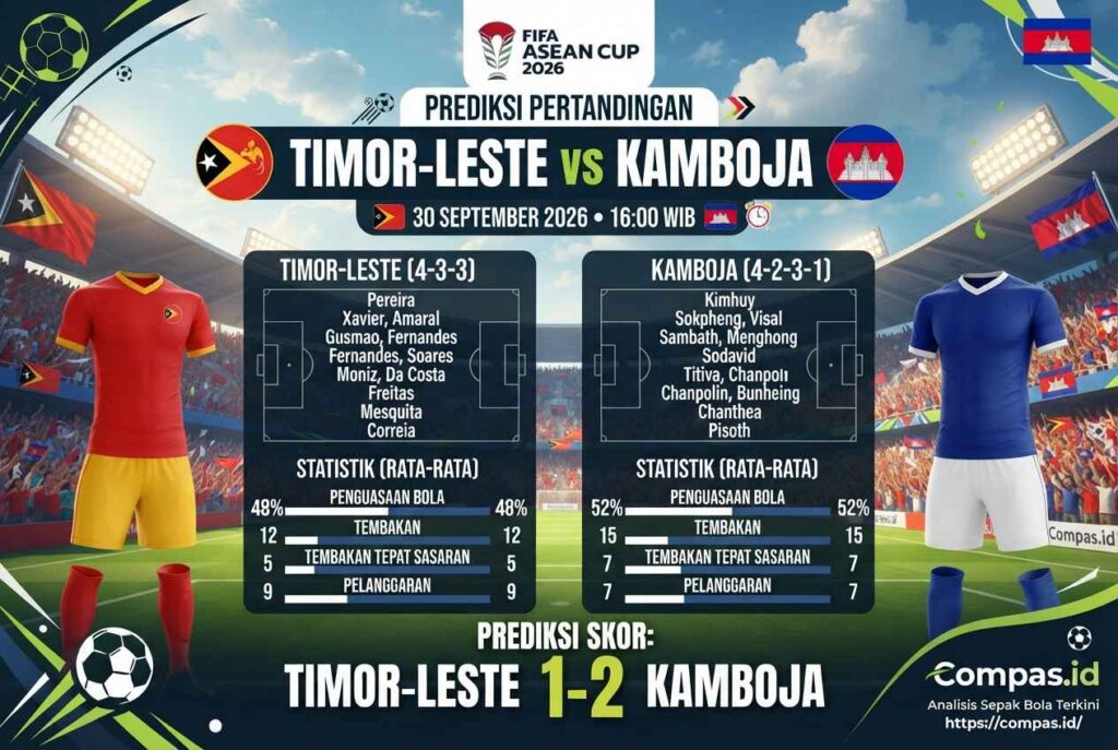 Timor-Leste vs Kamboja: Prediksi Akurat FIFA ASEAN Cup 2026